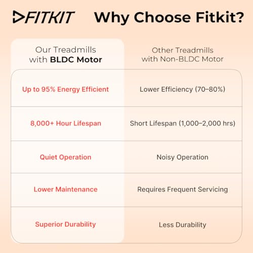 Fitkit by Cult TurboRun: The High-Performance Folding Treadmill for Your Home Gym