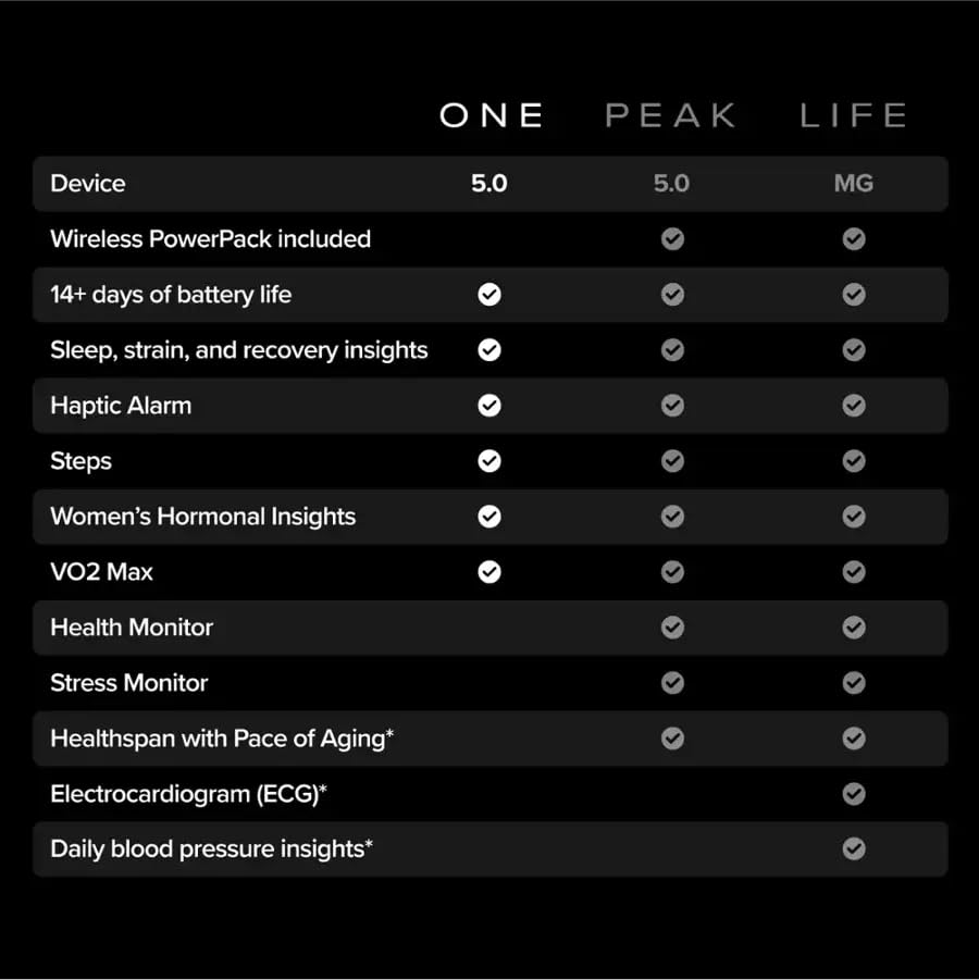 WHOOP 5.0 + One Membership – 14-Day Battery Fitness Tracker with Sleep, Strain & Recovery Coaching