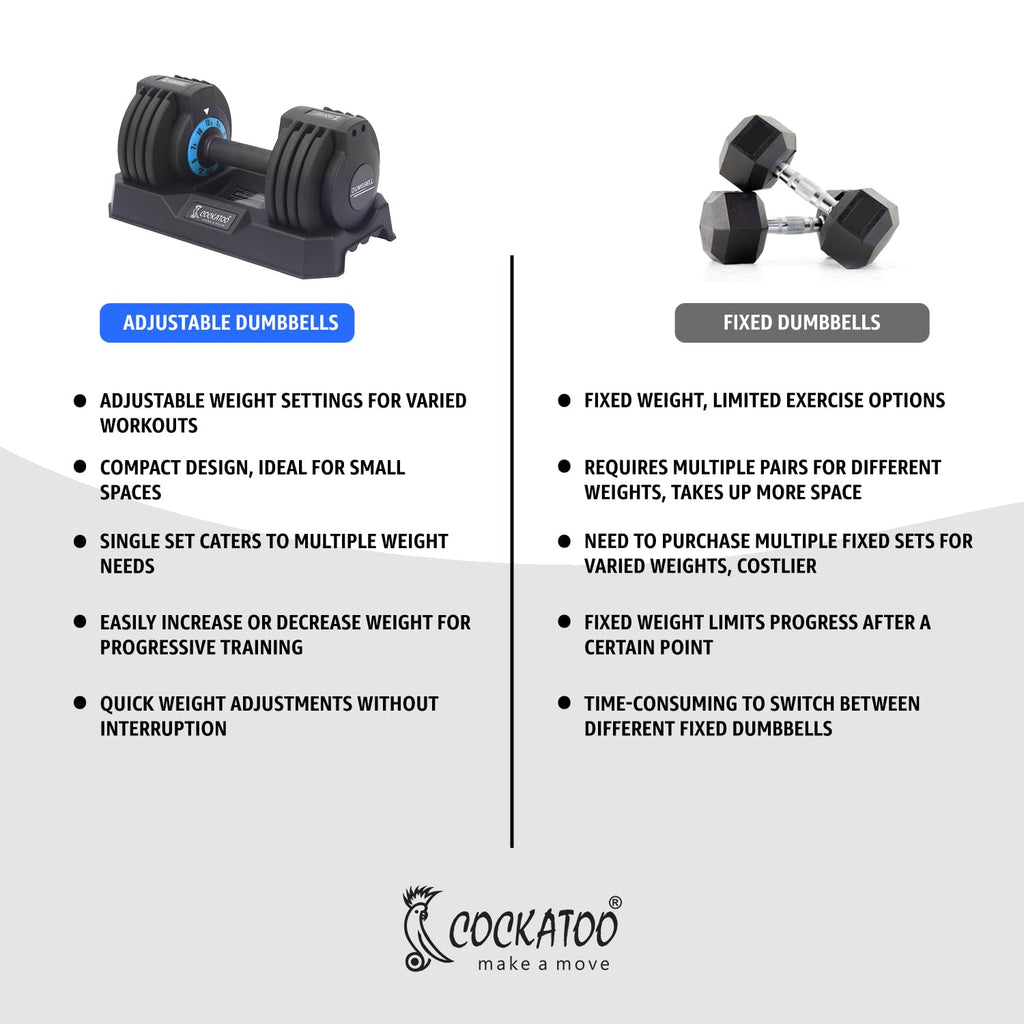 Cockatoo RDB01 Professional Adjustable Dumbbell – 2.5 kg to 12.5 kg Compact Strength Trainer