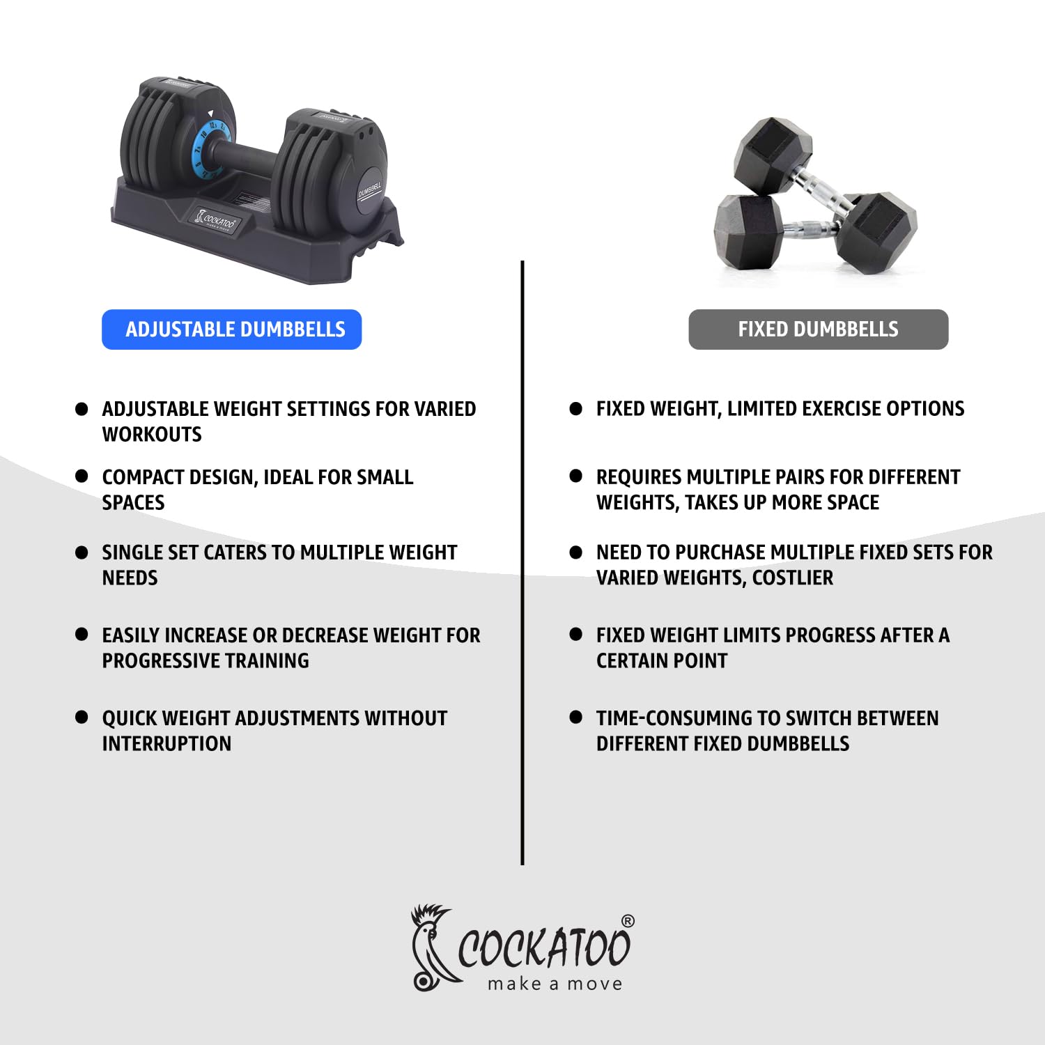 Cockatoo RDB01 Professional Adjustable Dumbbell – 2.5 kg to 12.5 kg Compact Strength Trainer