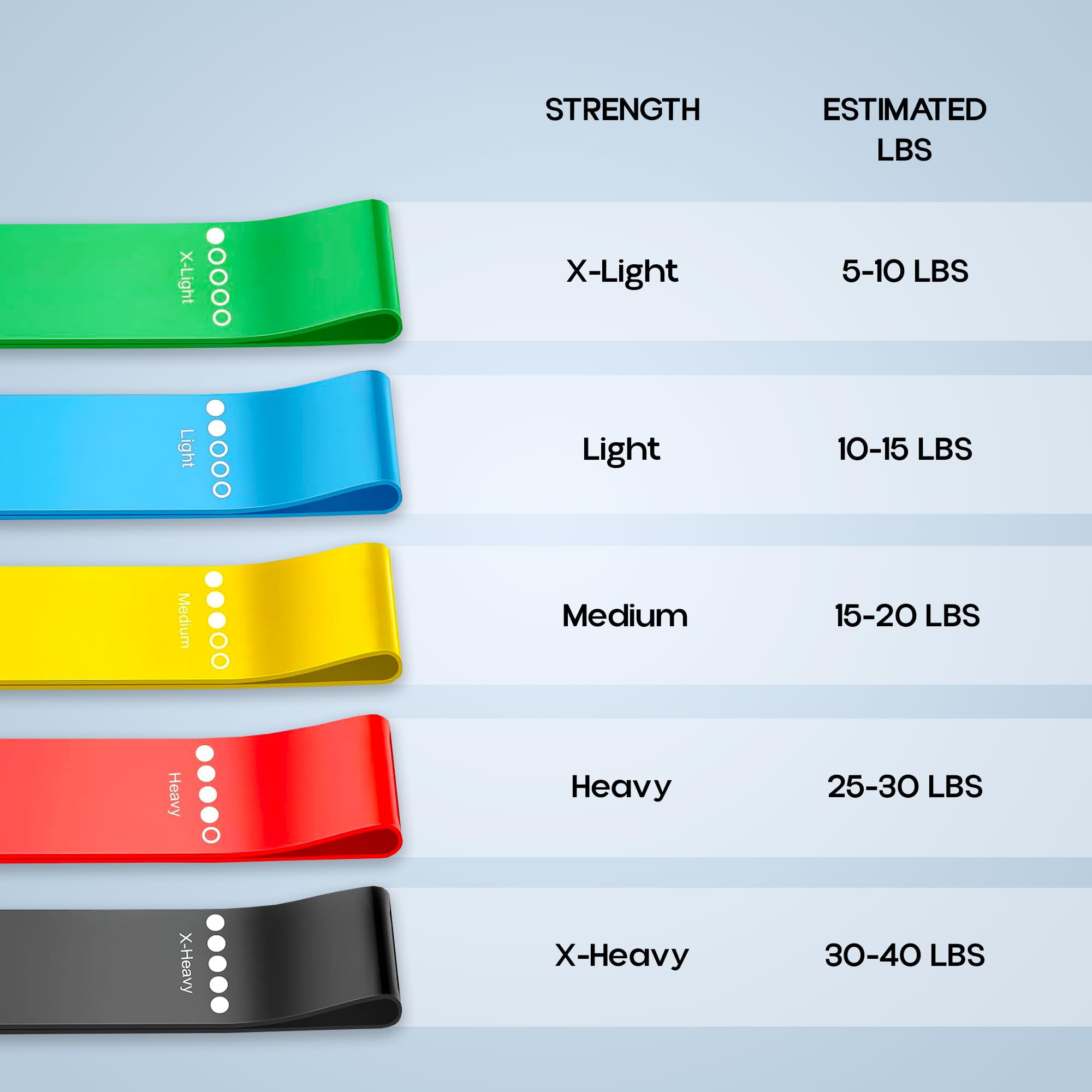 Konex Multi-Colored Loop Resistance Bands – 5-Pack for Home, Gym, Stretching & Pull-Up Assistance