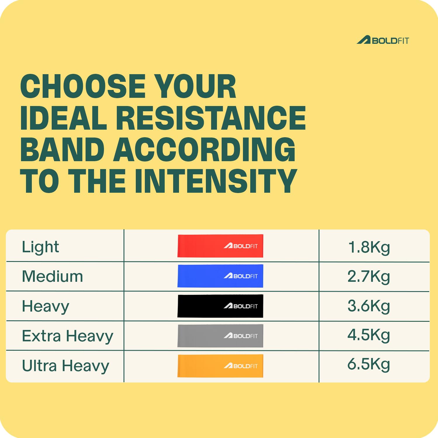 Boldfit Resistance Theraband / Stretch Band – Lightweight 1.8 kg, Natural Latex, Compact & Travel-Friendly