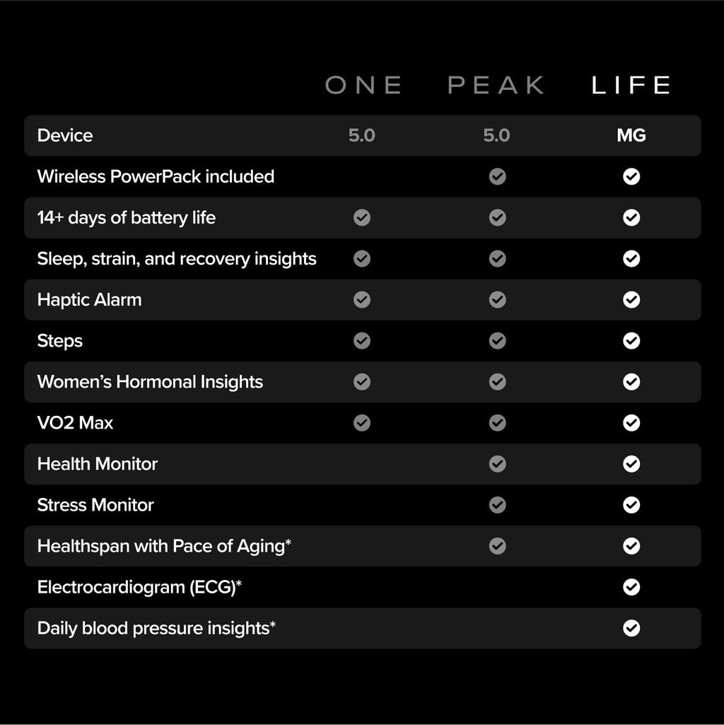 WHOOP Life – 12-Month Membership Bundle with WHOOP MG Device & ECG/Blood Pressure Insights