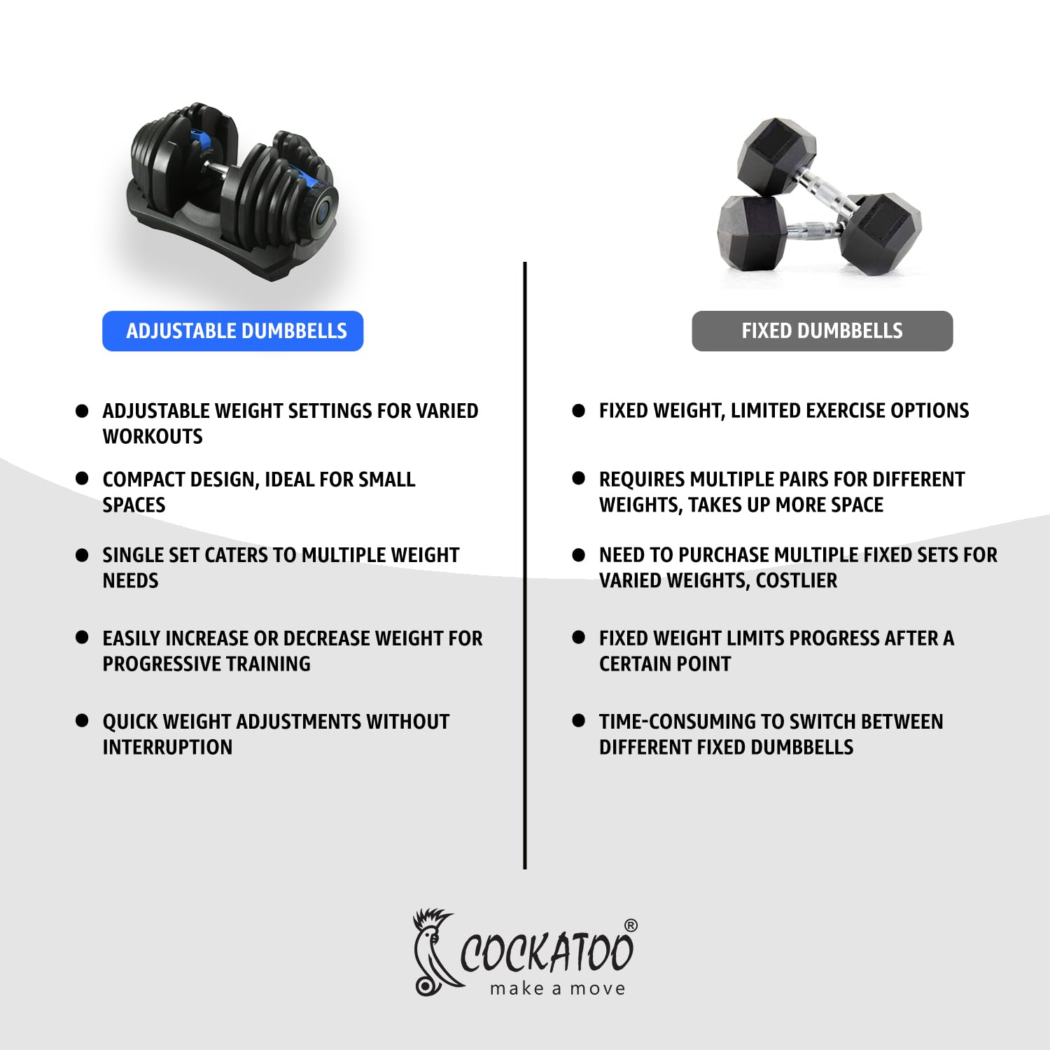 Cockatoo ADB-01 Adjustable Dumbbell Set – 2.5 kg to 24 kg, 15-in-1, One-Second Dial Adjust