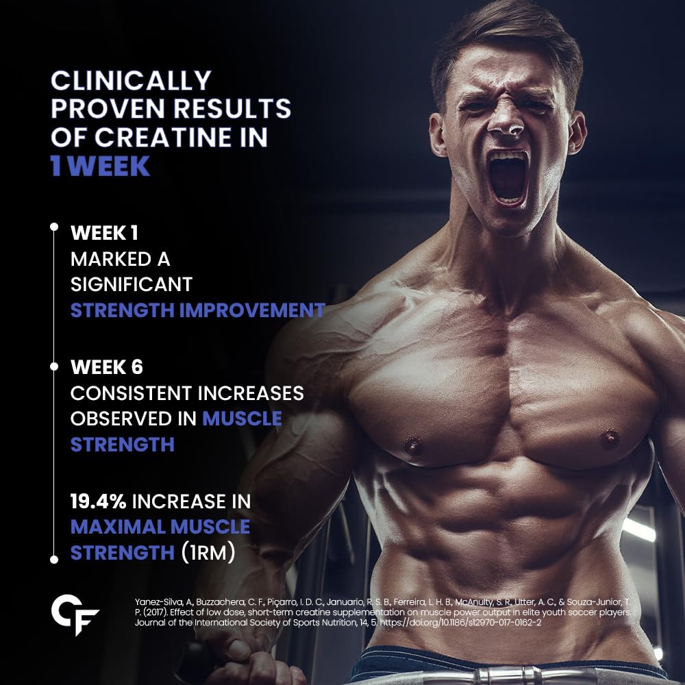 Carbamide Forte Micronised Creatine Monohydrate – Unflavoured 250 g (≈ 83 Servings) | Pure Strength, Energy & Lean Muscle Volumization