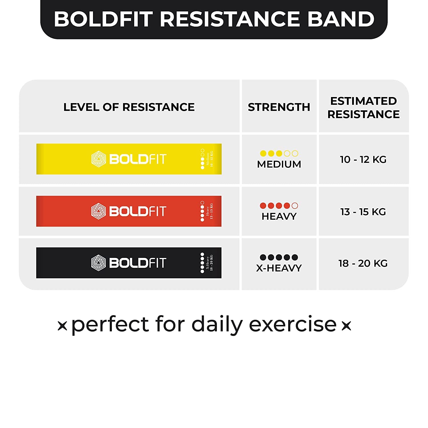 Boldfit Mini Loop Resistance Bands – Multicolor Heavy Set of 3 for Glute, Hip & Full-Body Training