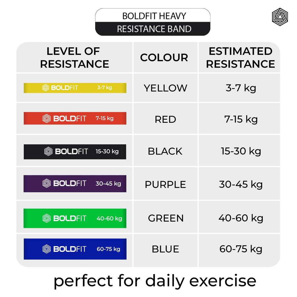 Boldfit Heavy Resistance Band – Natural Latex, Full-Body Strength & Stretch Band (3–45 kg)