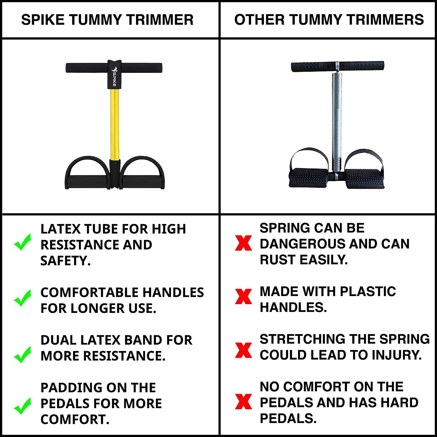 Spike Black Tummy Trimmer – Latex Pull Rope & Foot Pedal Body Sculpting Device