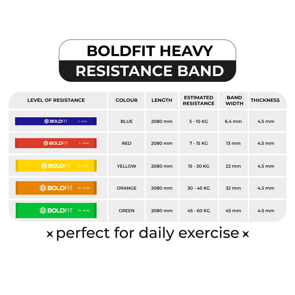 Boldfit Natural Latex Resistance Band – Durable Stretch Band for Strength, Stretch & Rehab