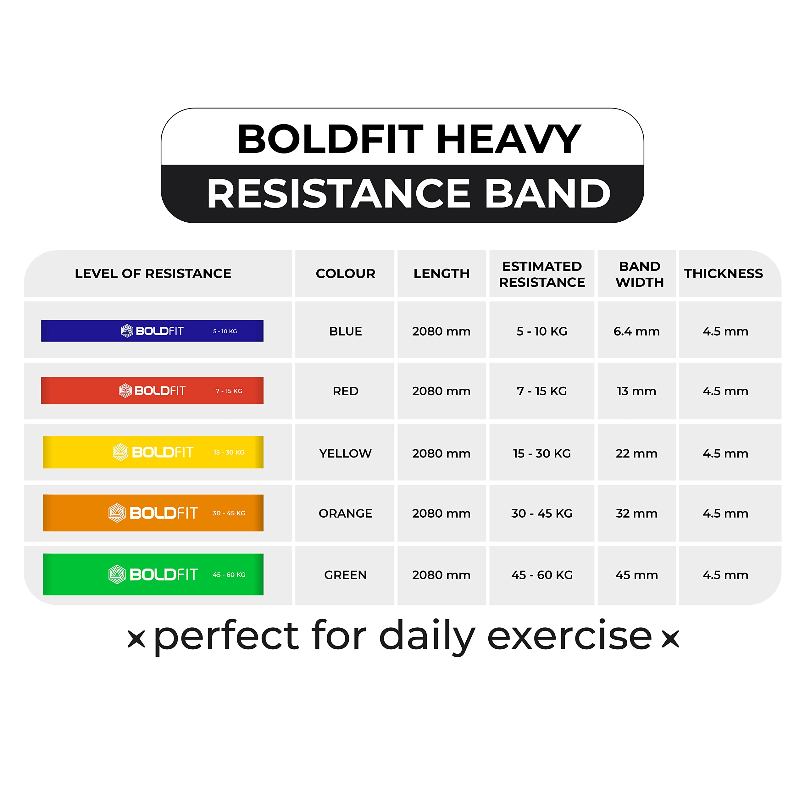 Boldfit Natural Latex Resistance Band – Durable Stretch Band for Strength, Stretch & Rehab