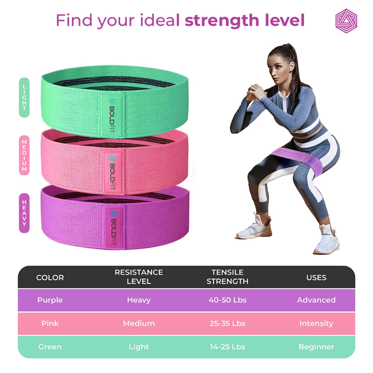 Boldfit Fabric Resistance Band – Mini Loop Hip Band (Light, Medium & Heavy Options)