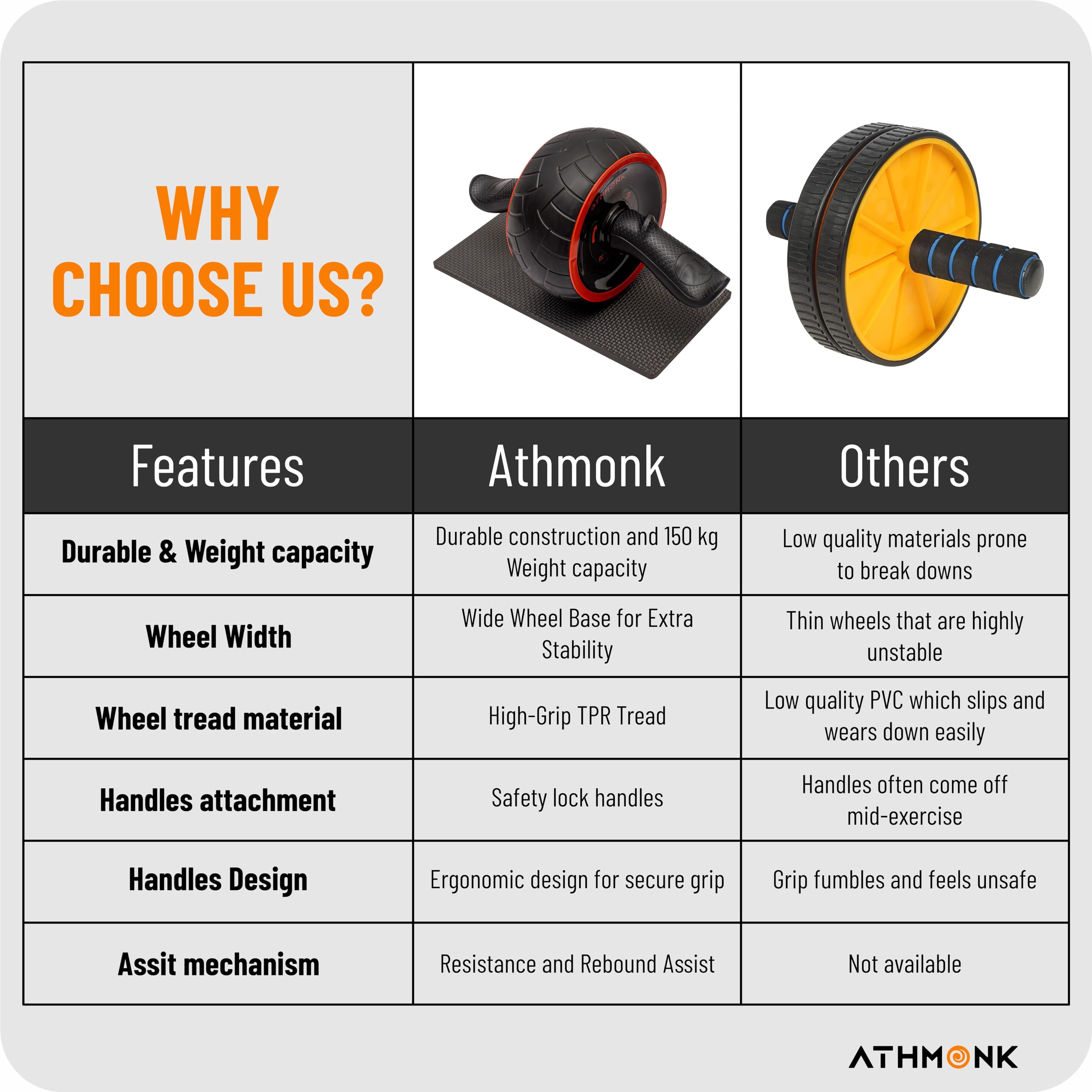 Athmonk Abs Wheel Exerciser – Automatic Rebound Ab Roller for Core Strength, Belly Fat Reduction & Full-Body Toning (Includes Knee Pad & Carry Pouch)