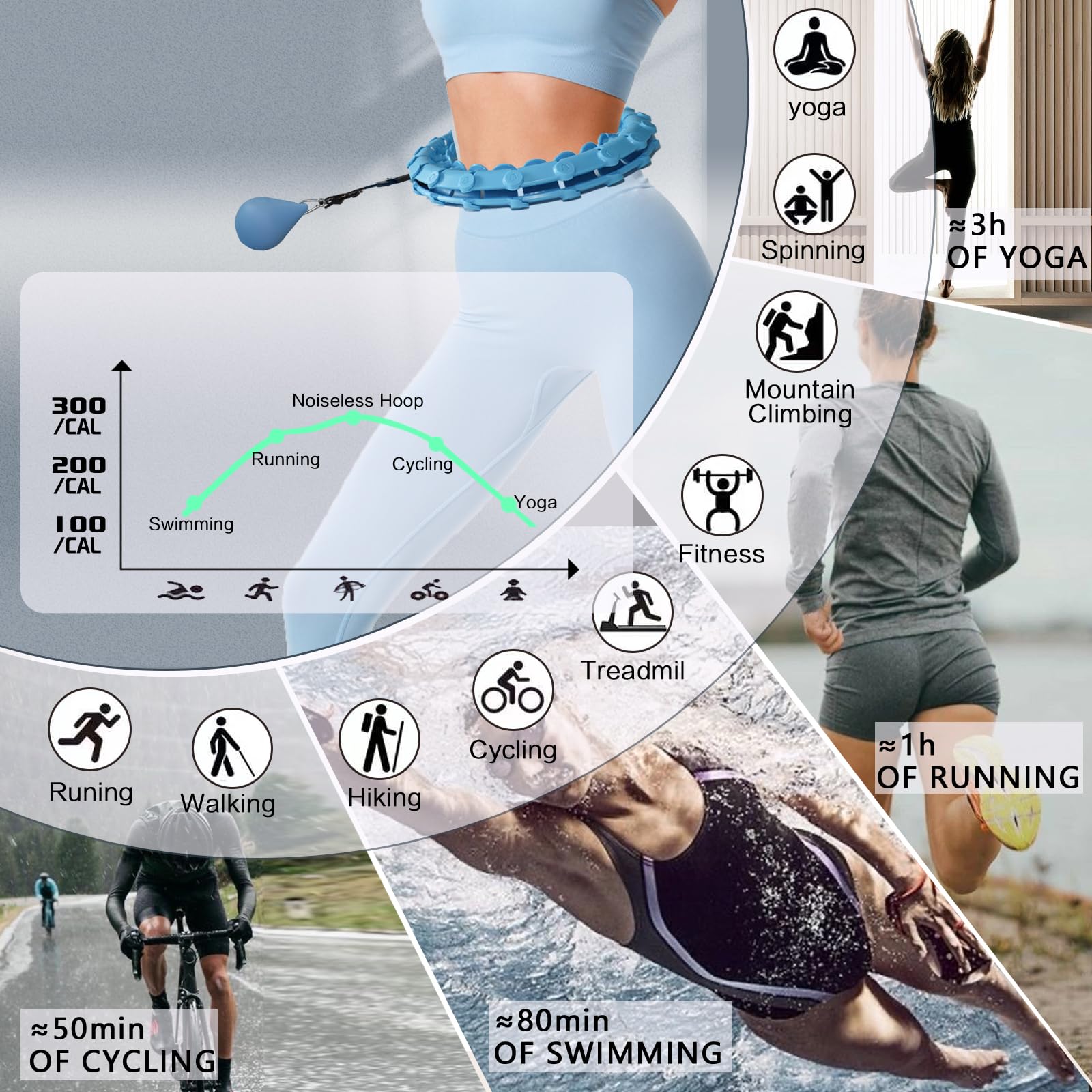 Dumoyi Smart Weighted Infinity Fitness Hoop – 24-Segment Adjustable Waist Hoop with Massage Rollers