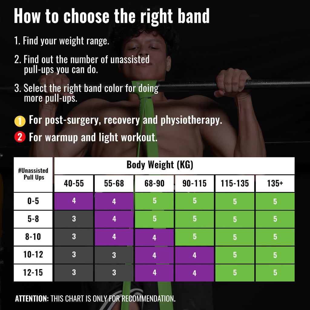 Slovic Heavy-Duty Resistance Band – Natural Latex, Full-Body Workout & Pull-Up Assist (≈60 kg