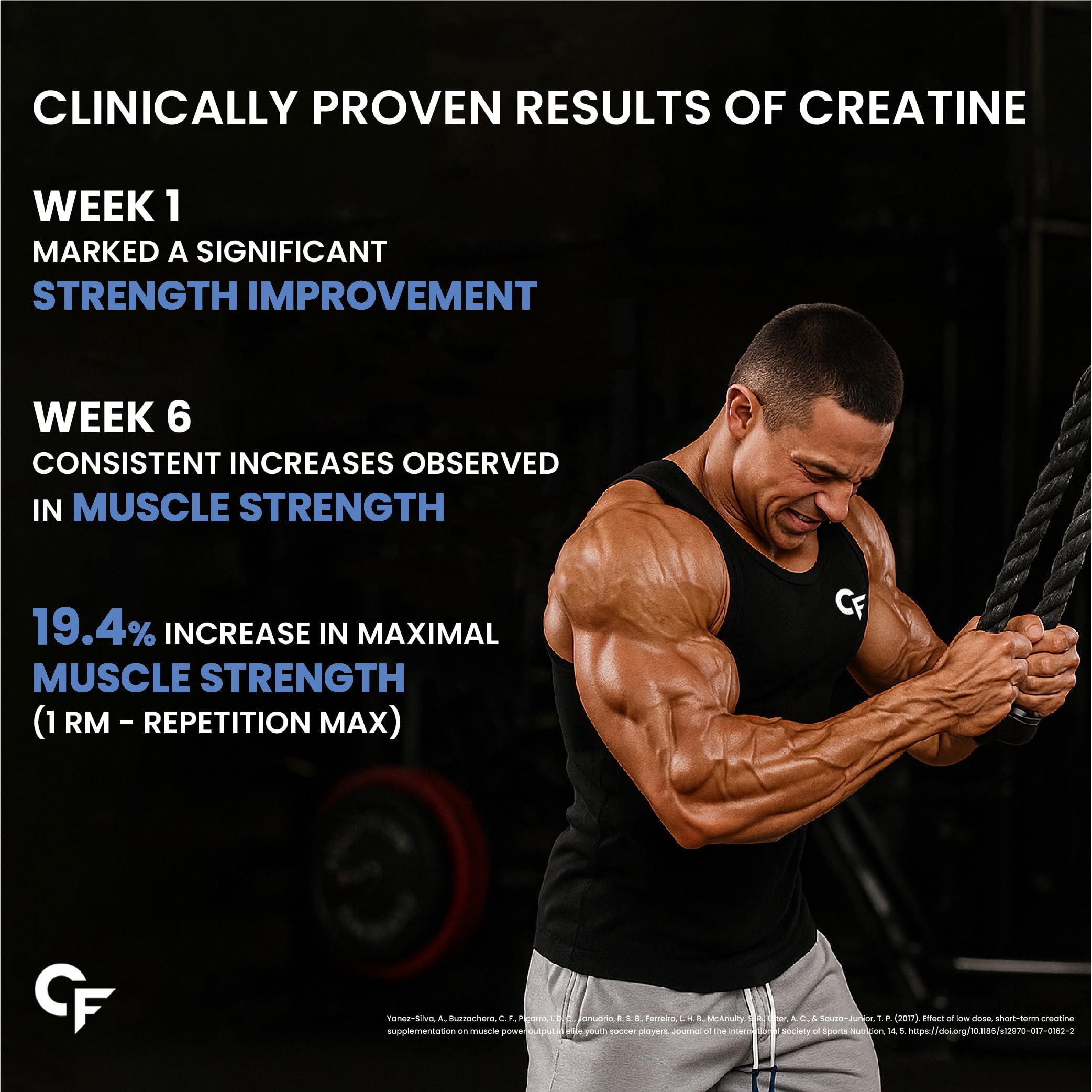 Carbamide Forte Micronized Creatine Monohydrate – Pure, Unflavoured 100 g / 33 Servings Strength & Recovery Booster
