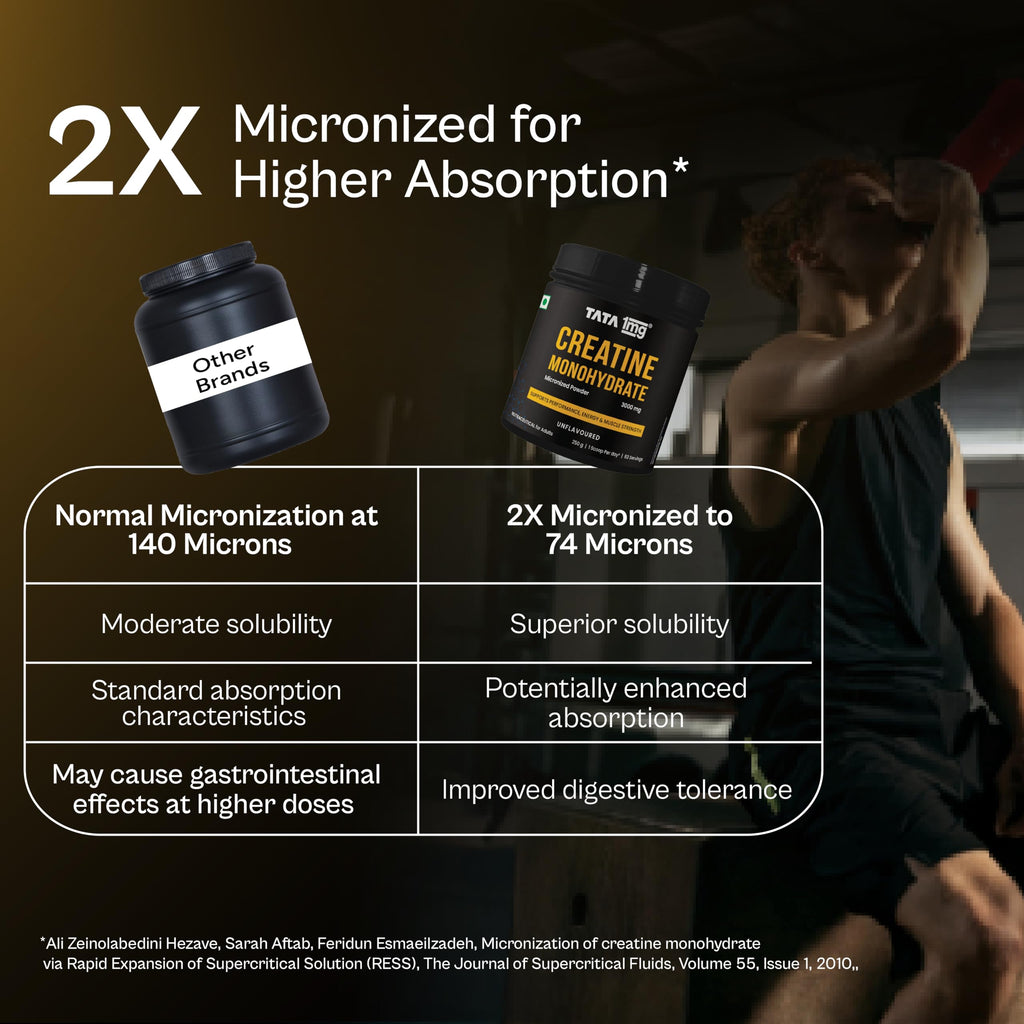 TATA 1MG Creatine Monohydrate – 100% Pure, Micronized & Unflavoured | No Additives • No Preservatives • Fast Absorption